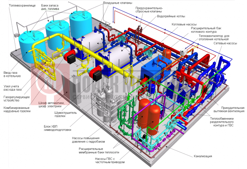 Инструкция По Химводоподготовке Котельной Инструкция По Химводоподготовке Котельной